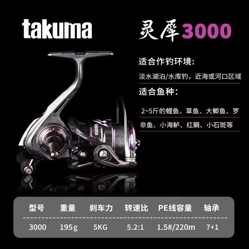 Carretilha de pesca Takuma Lin - Developing Tank Reel avaliação e preço